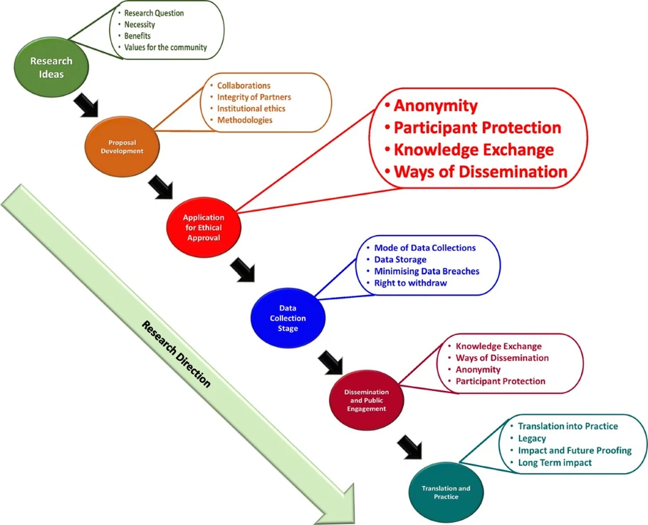 Pre-test Activity Pre-test Activity
