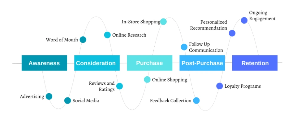 Process of Whitbread plc Process of Whitbread plc