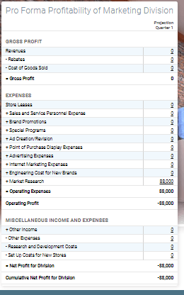 Profitability market in First Quarterly