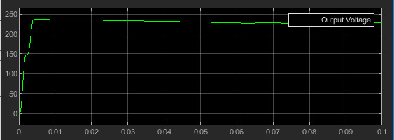 Rectifier OutPut Voltage