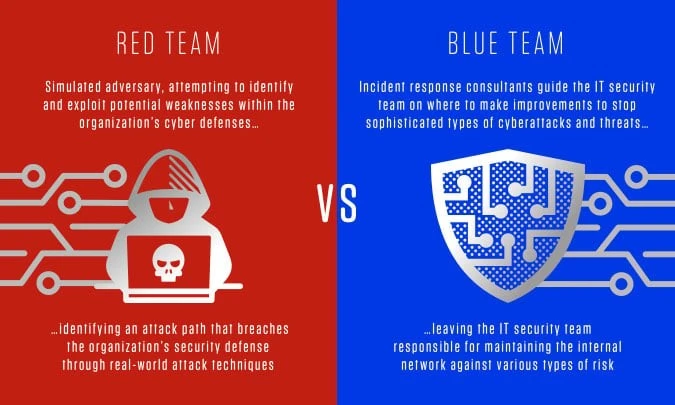 Red Team vs. Blue Team Red Team vs. Blue Team