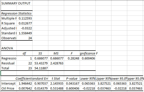 Regression analysis Regression analysis