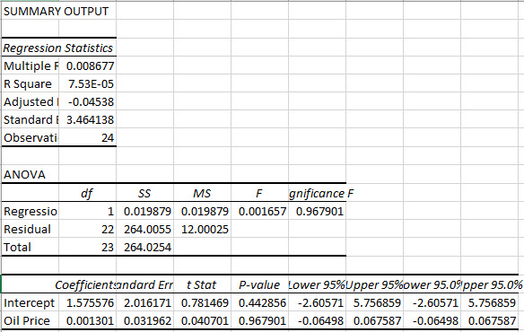 Regression analysis Regression analysis