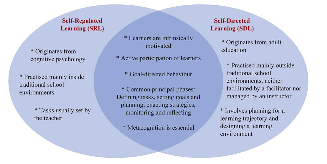Relkation of SRL and SDL