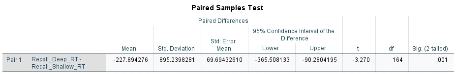Results