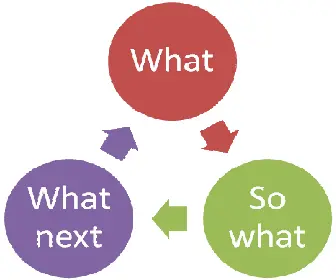  Rolfes Reflective Model