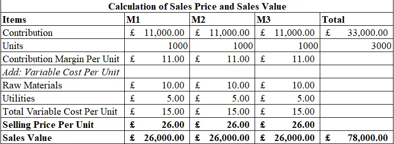 Sales Price and Sales Value Sales Price and Sales Value