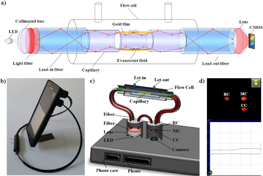 Schematic of MOSPR sensor designed for smartphones Schematic of MOSPR sensor designed for smartphones