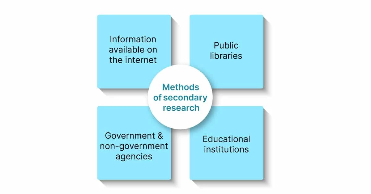 Secondary research method Secondary research method