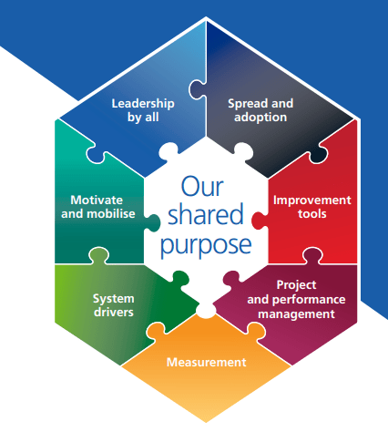 Shared Purpose for Change within NHS