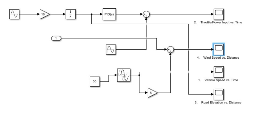 Simulink Model Development