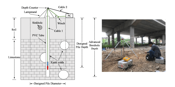 Single Borehole detect borehole at pile location