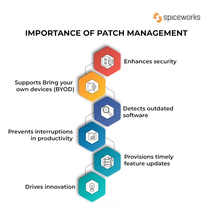 Software Patches Software Patches