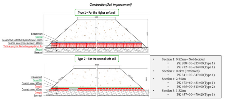 Soil evaluation
