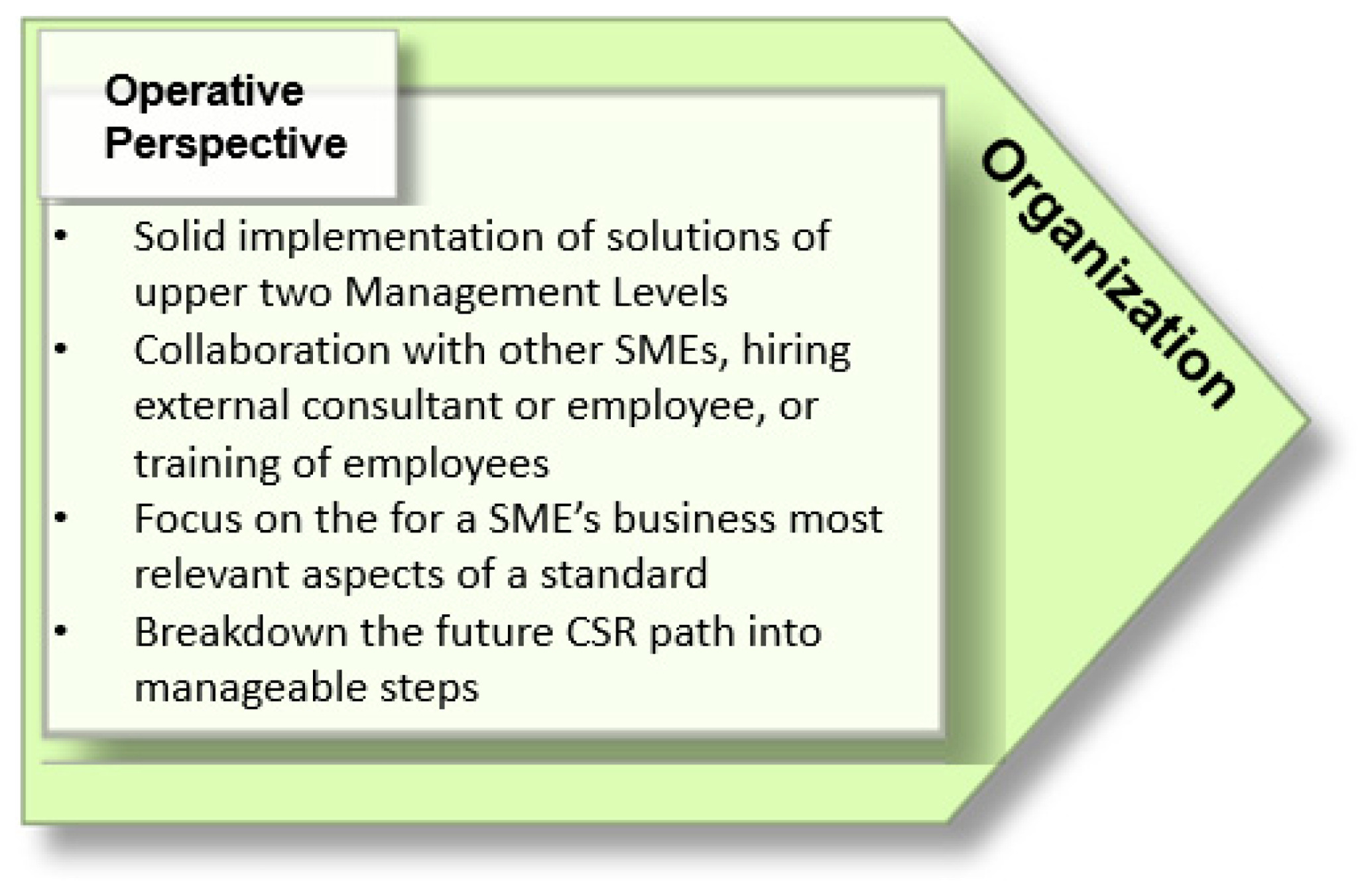 Solution for SMEs challenges