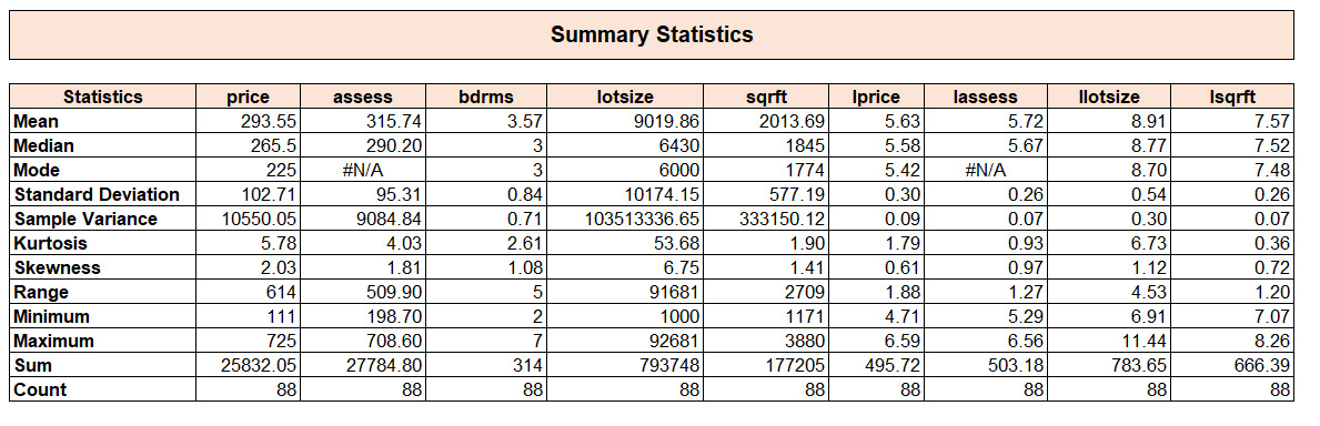 Summary statistics