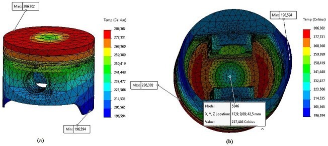 temperature distribution in the Piston