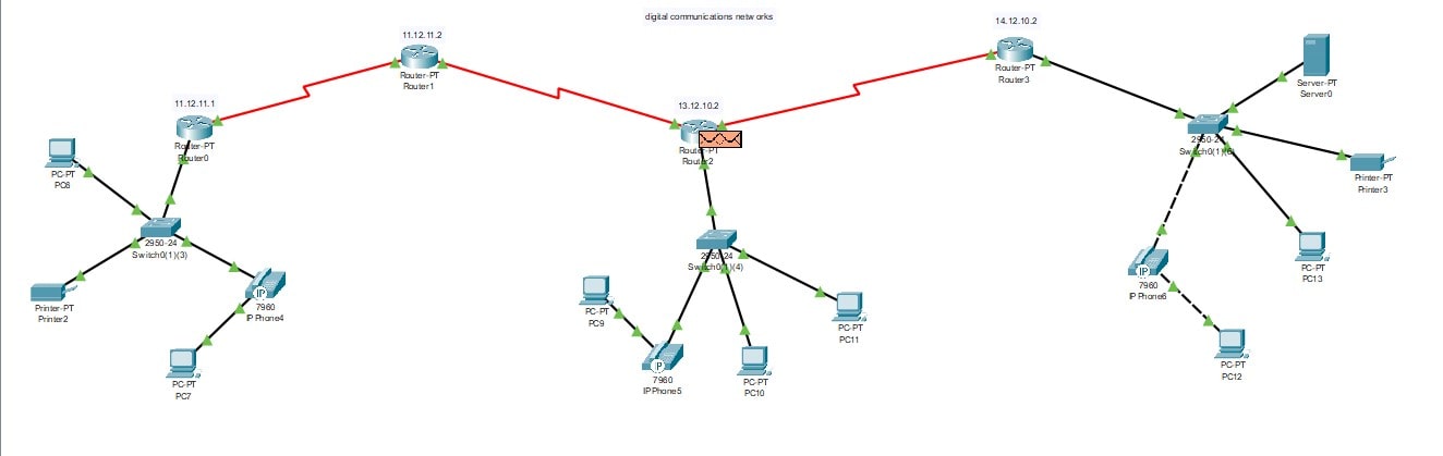 The full network scheme of communication analysis