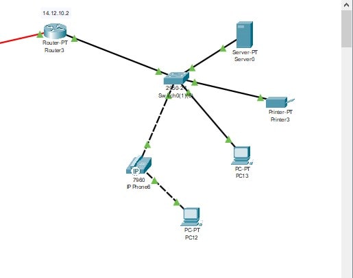 The main selected cluster network of router 3