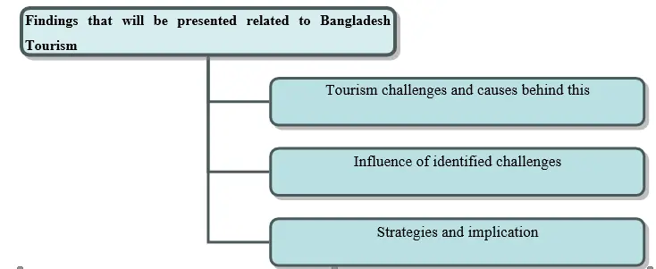 Thematic analysis Thematic analysis