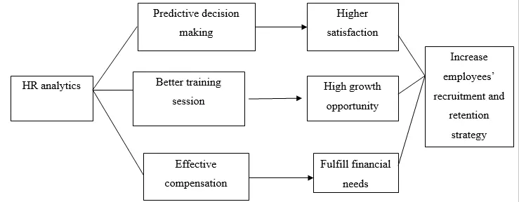 Theoretical framework Theoretical framework