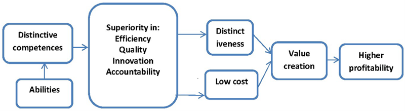 Strategy for brand extension for IKEA