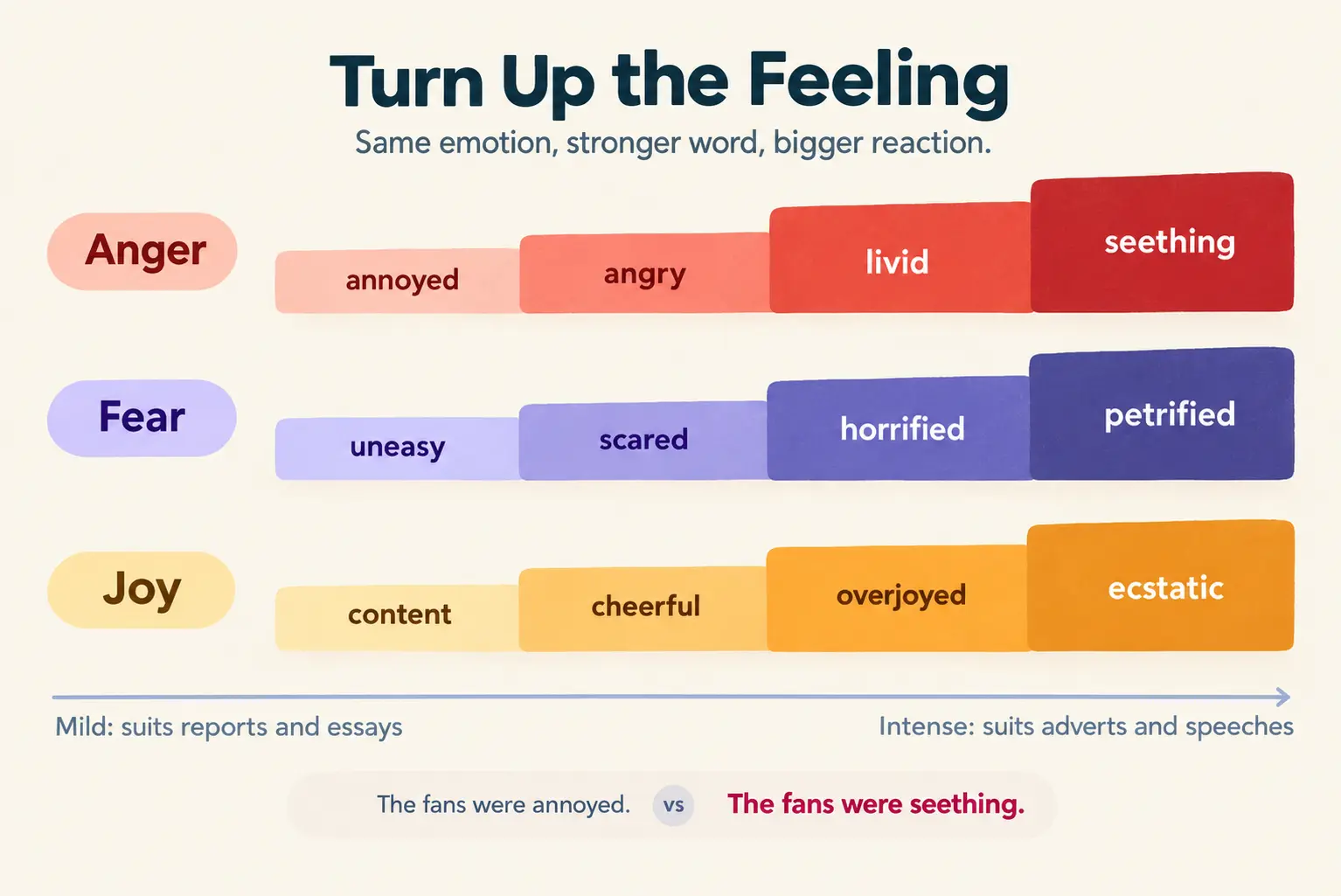 Turn Up The Feeling Turn Up The Feeling
