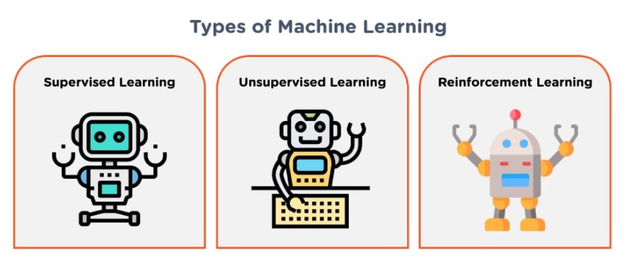 Types of Machine Learning