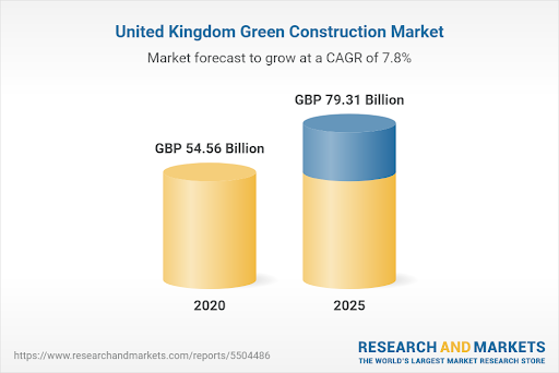 UK green building construction industry databook UK green building construction industry databook