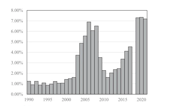 UKs pension fund leverage