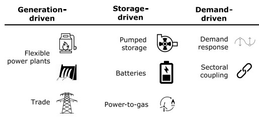 Variable renewable electricity (VRE) sources on the grid Variable renewable electricity (VRE) sources on the grid
