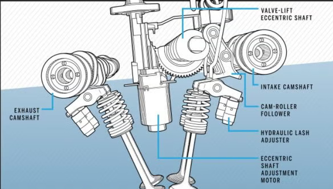 Variable Valve Timing