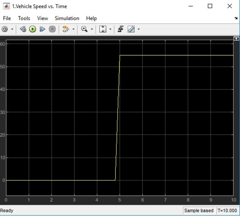 Vehicle Speed vs. Time