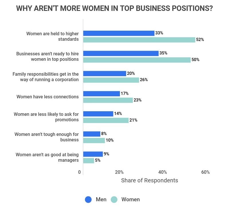 Women in the position of Leadership